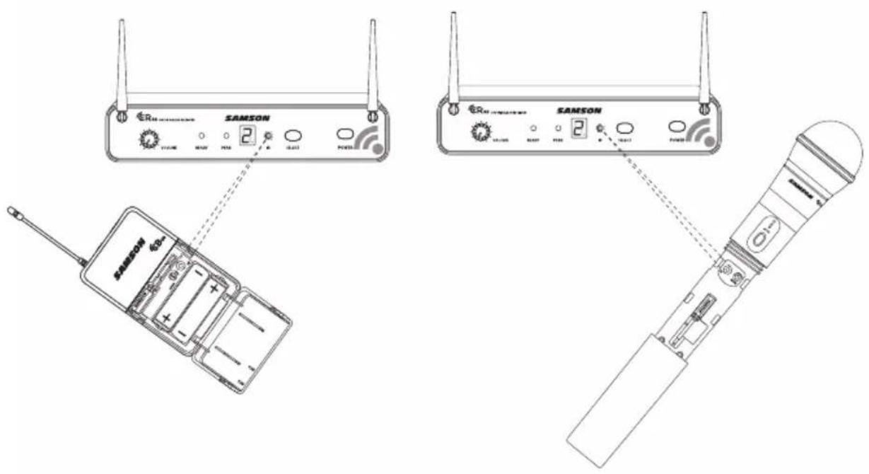 SAMSON Concert 88 Camera - Inicio Rápido - Configuración de Sistemas Múltiples - 2