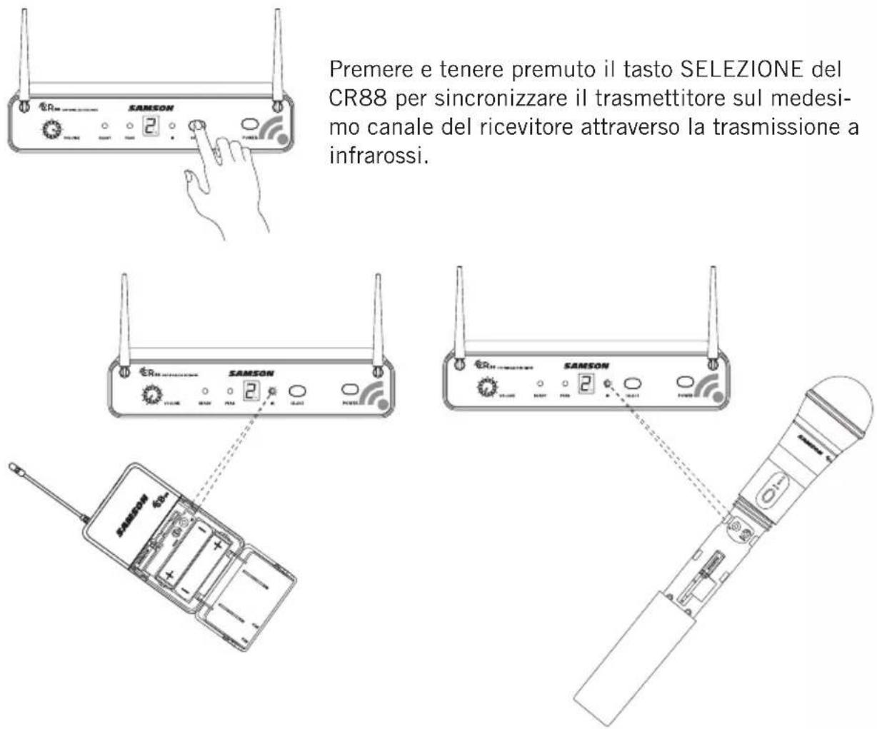 SAMSON Concert 88 Camera - Guida introduttiva - Configurazione di sistemi multipli - 1