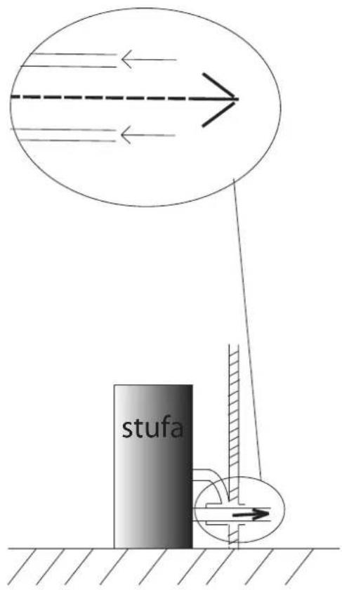 EDILKAMIN VYDA2 AIR TIGHT - USO DI TUBI CONCENTRICI - 2