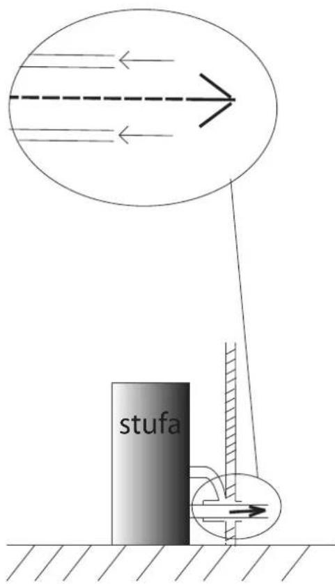 EDILKAMIN VYDA2 AIR TIGHT - UTILISATION DE CONDUITS CONCENTRIQUES - 2