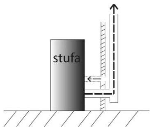 EDILKAMIN VYDA2 AIR TIGHT - UTILISATION DE CONDUITS CONCENTRIQUES - 1