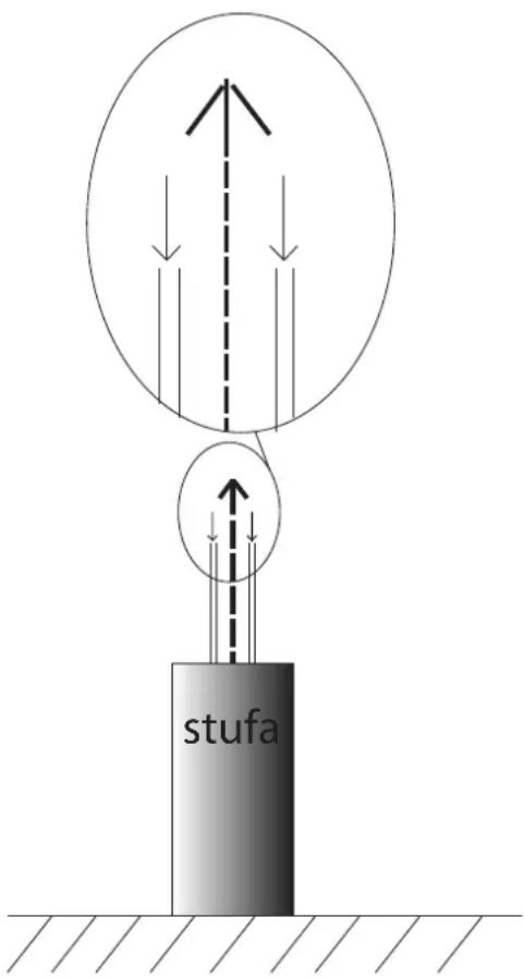 EDILKAMIN RADA Air Tight C - USO DI TUBI CONCENTRICI - 1