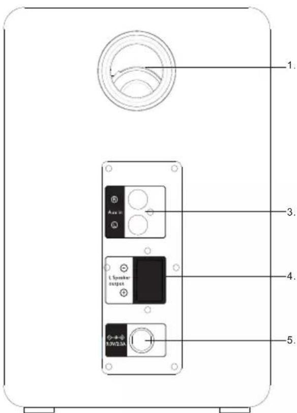 THOMSON WS400DUO - Description des pieces - 2