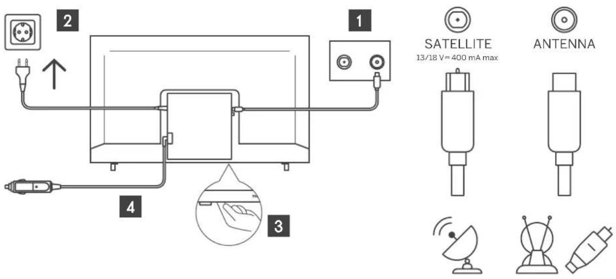 THOMSON 65UA5S13 - Connector l'antenne et l'alimentation - 1