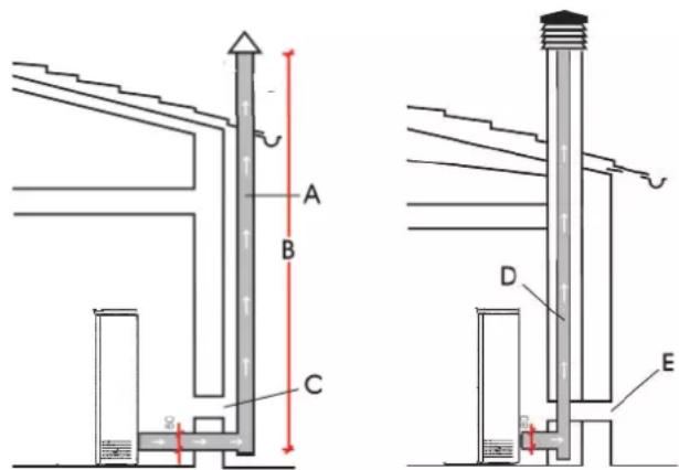 EDILKAMIN MICRON - CASOS TÍPICOS - 1