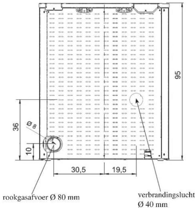 EDILKAMIN MICRON - VEILIGHEIDSINFORMATIE - 2