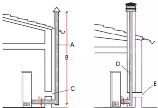 EDILKAMIN MICRON - ROOKGASAFVOER - 1