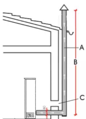EDILKAMIN MICRON - TYPISCHE FÄLLE - 1