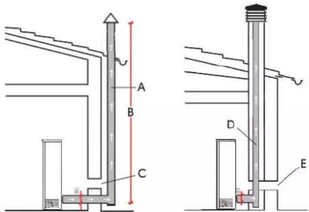 EDILKAMIN MICRON - SCARICO FUMI - 1