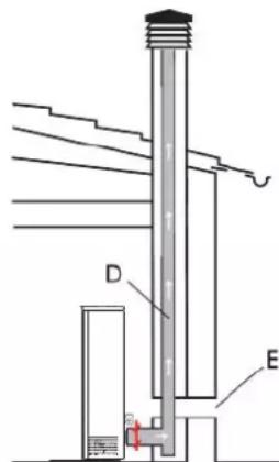 EDILKAMIN MICRON - CONSEILS EN CAS D'ÉVENTUELS INCONVÉNIENTS - 1