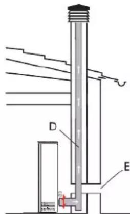 EDILKAMIN MICRON - DÉCLARATION DE CONFORMITÉ - 1