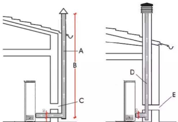 EDILKAMIN MICRON - ΧΑΡΑΚΤΗΡΙΣΤΙΚΕΣ ΠΕΡΙΠΤΩΣΕΙΣ - 1