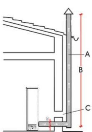 EDILKAMIN MICRON - SMOKE DISCHARGE - 1