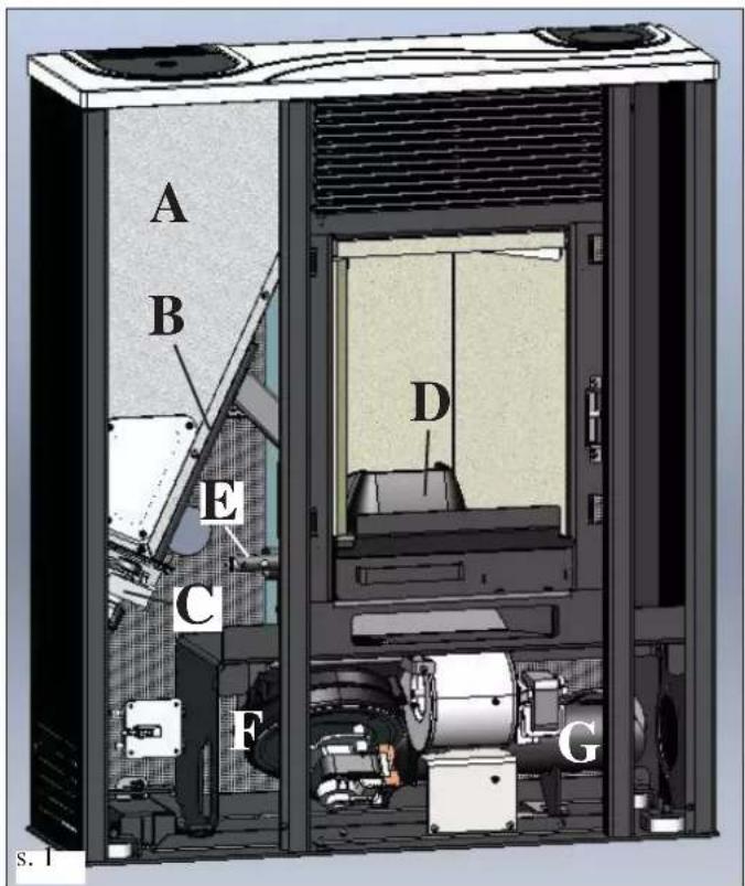 EDILKAMIN MICRON - DELOVANJE - 1