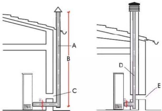 EDILKAMIN MICRON - CASOS TÍPICOS - 1