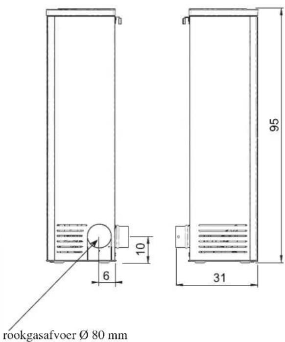 EDILKAMIN MICRON - VEILIGHEIDSINFORMATIE - 3