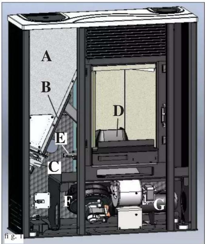 EDILKAMIN MICRON - OPERATING PRINCIPLE - 1