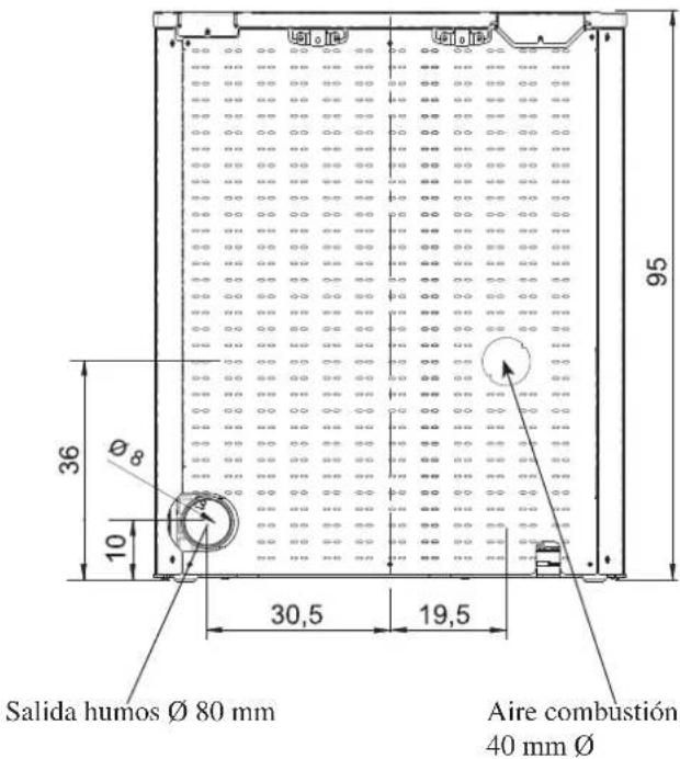 EDILKAMIN MICRON - DIMENSIONES - 2