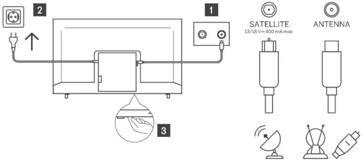 THOMSON Easy TV - Réglage de votre téléviseur - 2