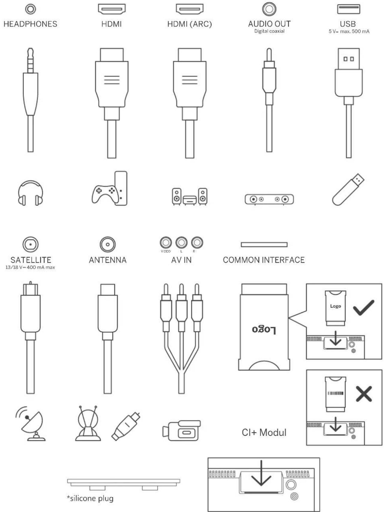 THOMSON Easy TV - Branchements - 1