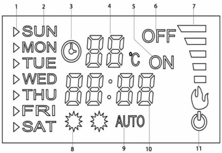 1 2 3 4 5 6 7 SUN OFF MON ON TUE WED THU FRI SAT AUTO 8 9 10 11