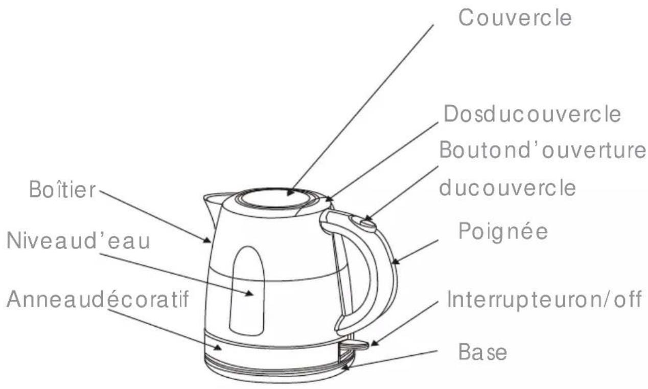 SIGNATURE BO7202 - DESCRIPTIONDEVOTREBOUILLOIRE - 1