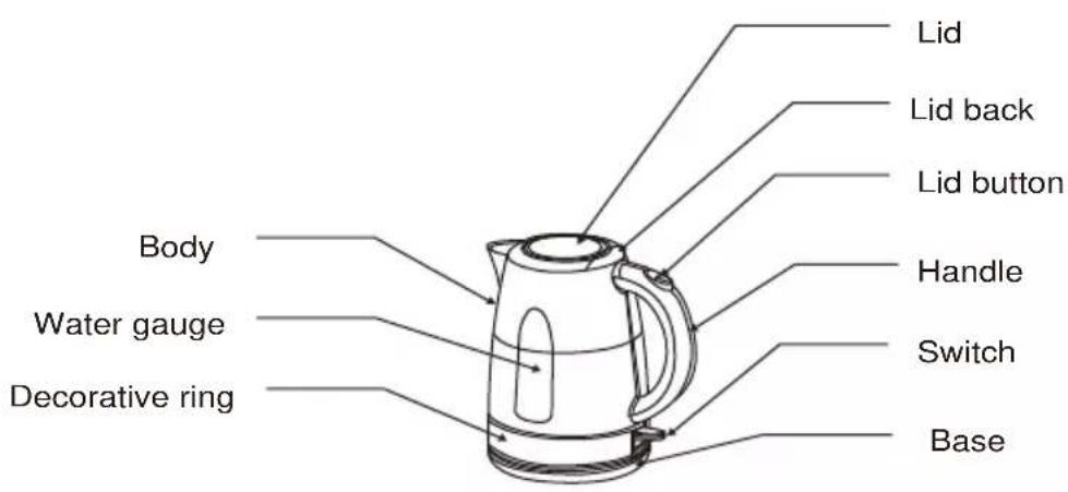 SIGNATURE BO7202 - KNOWYOURKETTLE - 1