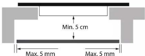 SIGNATURE STI4FLEX/2 - WARNING: Ensuring Adequate Ventilation - 1