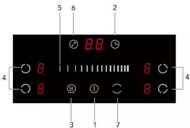 SIGNATURE STI4FLEX/2 - Panneau de commande - 1