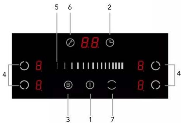 SIGNATURE STI4FLEX/2 - Control Panel - 1