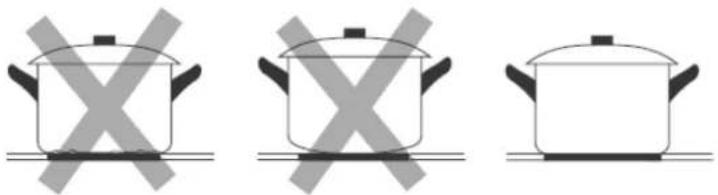 SIGNATURE STI4FLEX/2 - Sélectionner des ustensiles de cuisson approprié - 3