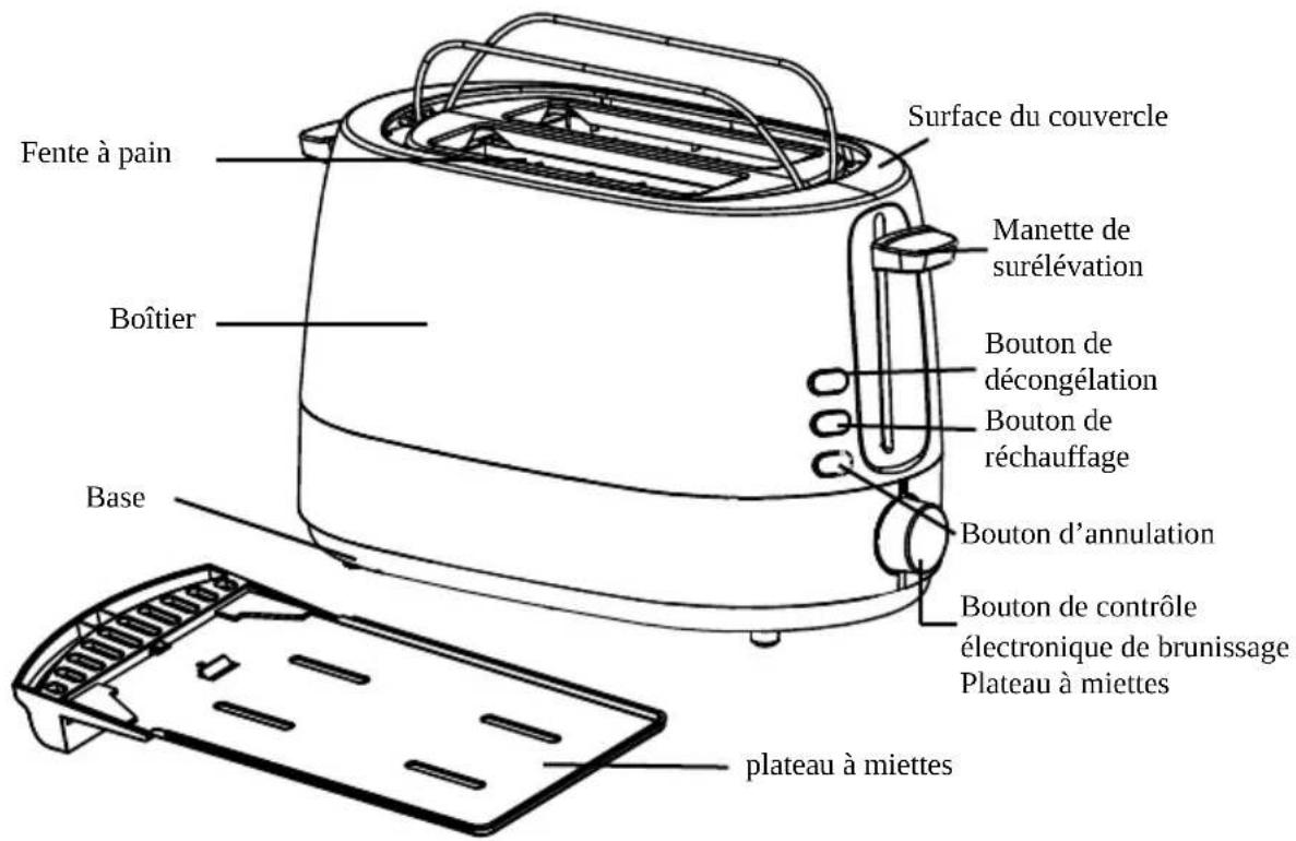 SIGNATURE GR8211 - DESCRIPTION DE VOTRE GRILLE-PAIN - 1