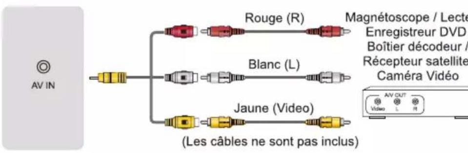 HISENSE 55A76GQ - Etablissement des Connexions - 6