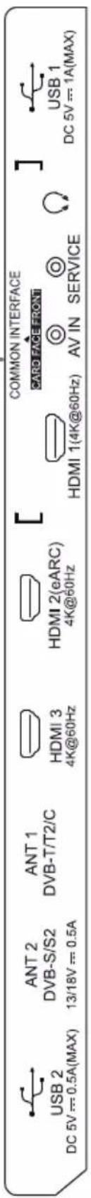 COMMON INTERFACE CARDIANCE HDMI 2(εARC) 4K@60Hz HDMI 1(4K@60Hz) AV IN SERVICE USB 1 DC 5V = 0.5A(MAX) ANT 2 DVB-S/S2 13/18V = 0.5A ANT 1 DVB-T/T2/C HDMI 3 4K@60Hz DC 5V = 0.5A(MAX)