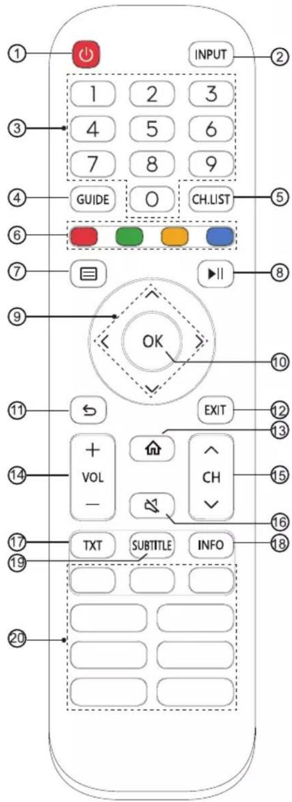 INPUT 1 2 3 4 5 6 7 8 9 GUIDE O CH.LIST OK EXIT + VOL - CH TXT SUBTITLE INFO 20