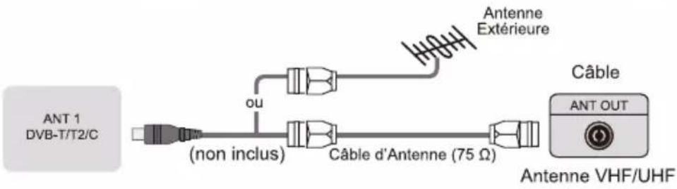 HISENSE 55A76GQ - Etablissement des Connexions - 1