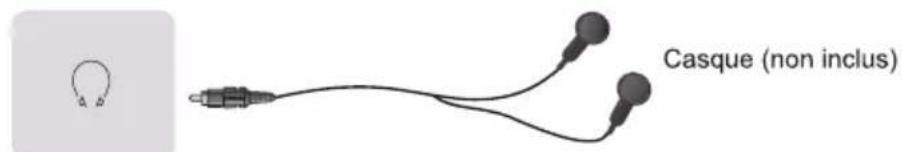 HISENSE 55A76GQ - Etablissement des Connexions - 7