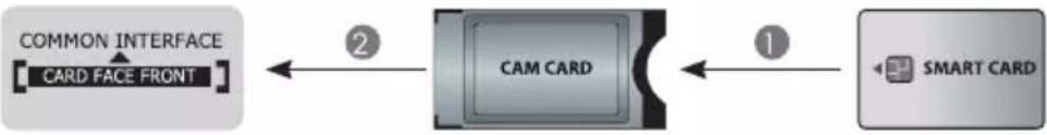 HISENSE 55A76GQ - Etablissement des Connexions - 1