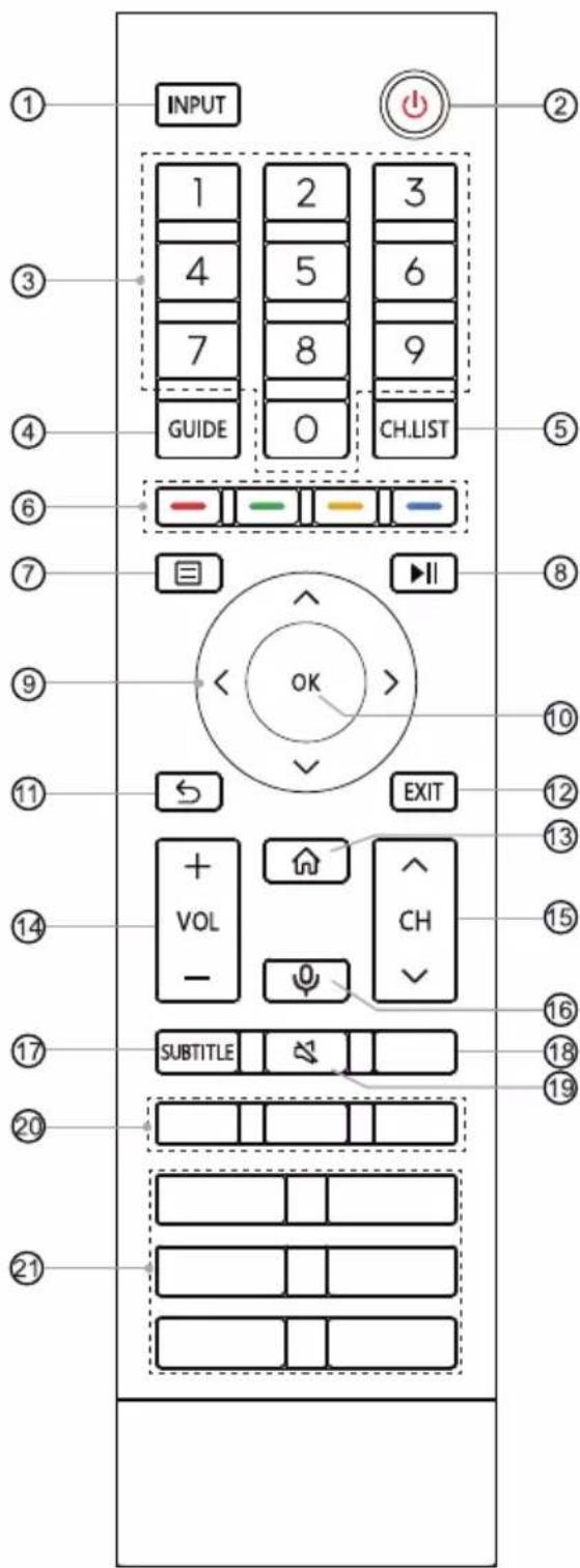 INPUT 1 2 3 4 5 6 7 8 9 GUIDE O CH.LIST OK EXIT VOL - CH SUBTITLE