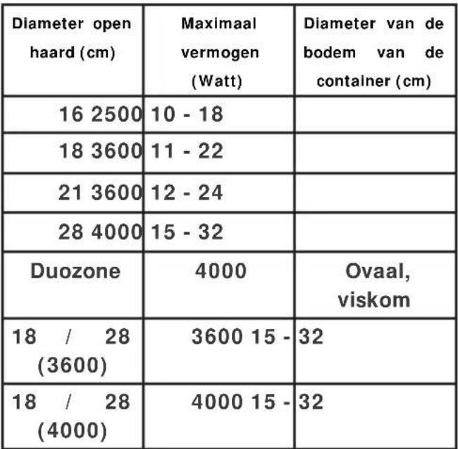 BRANDT BPI364DB - Kiezen van de focus - 1