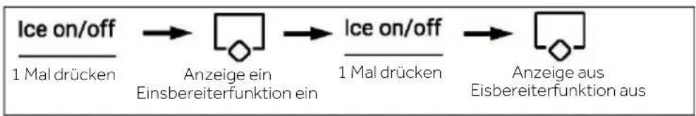 HAIER HFW7918EIMP - Ice maker-Modus - 1