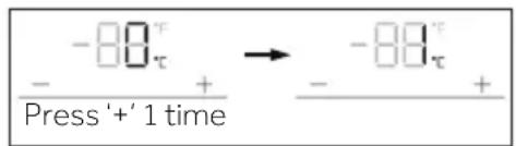 -88τ Press '+' 1 time → -88τ - + - +
