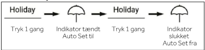 HAIER HFW7918EIMP - Holiday-tilstand - 1