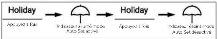 HAIER HFW7918EIMP - Mode Holiday - 1