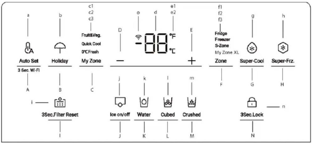 Auto Set 3 Sec. Wi-Fi A B C i —— 3Sec.Filter Reset I c1 c2 c3 Fruit&Veg. Quick Cool 0°C Fresh My Zone D o d e1 e2 88 °F E + j k l m Ice on/off Water Cubed Crushed J K L M f1 f2 f3 Fridge Freezer S-Zone My Zone XL Zone F g Super-Cool G h Super-Frz. 3Sec.Lock N