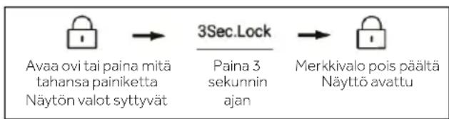HAIER HFW7918EIMP - Paneelin avaaminen/lukitseminen - 2