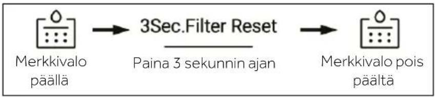 HAIER HFW7918EIMP - Suodatintoiminto - 1