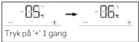 -08° - + → -06° Tryk på '+' 1 gang