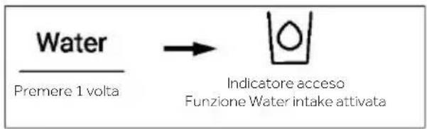 HAIER HFW7918EIMP - Funzione Water intake - 1