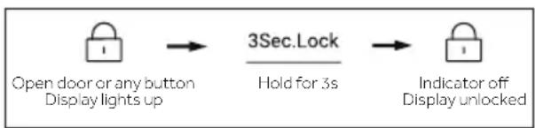 HAIER HFW7918EIMP - Lock/unlock panel - 2